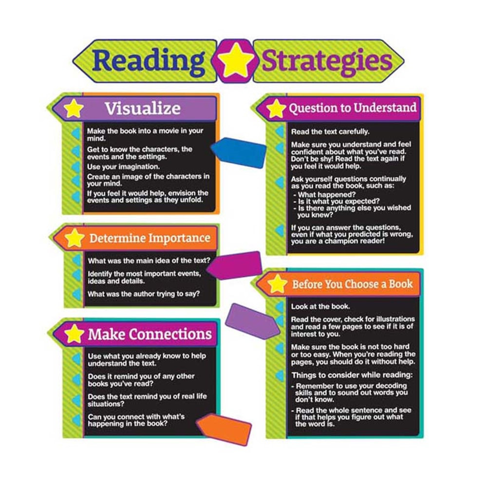 READING STRATEGIES BULLETIN