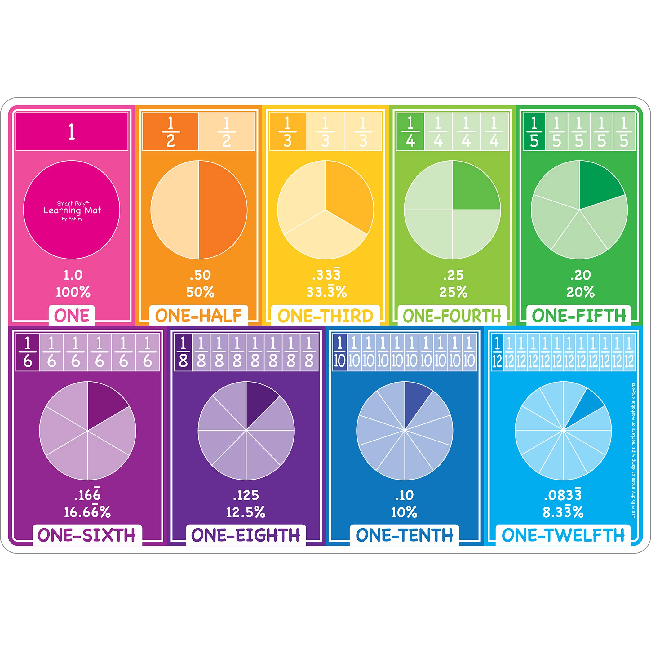 FRACTIONS LEARNING MAT 2 SIDED