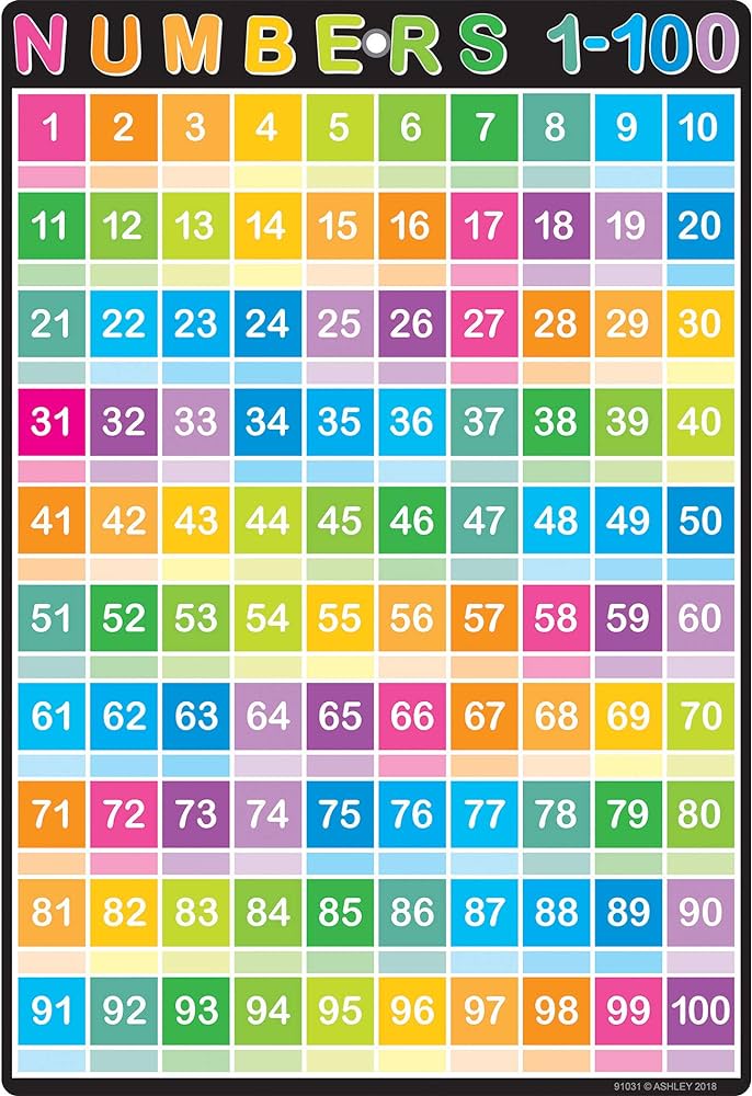 SMART NUMBERS 1-100 CHART