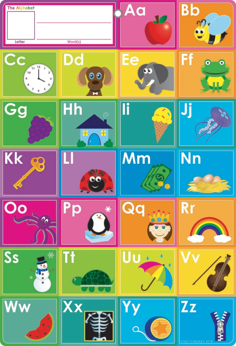 ABCS CHART