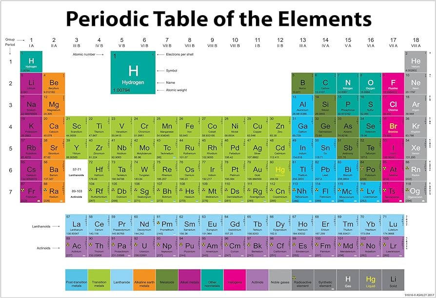 PERIODIC TABLE CHARTS