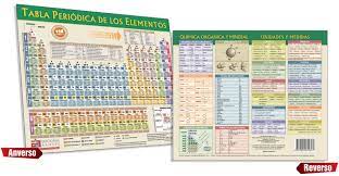 TABLA PERIODICA DE LOS ELEMENTOS EN ESPA?OL