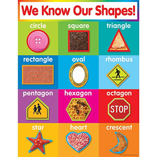 WE KNOW OUR SHAPES