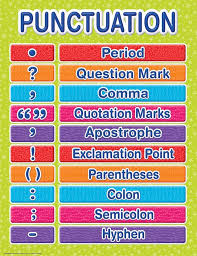 PUNTUATION CHARTS