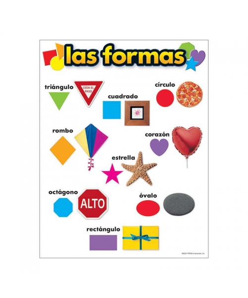 LAS FORMAS CHART