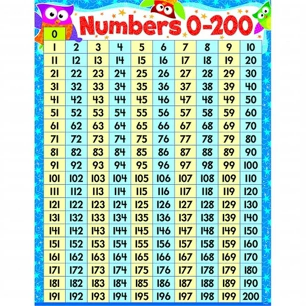 NUMBERS 0-200 OWL STARS CHART
