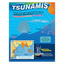 TSUNAMIS CHART
