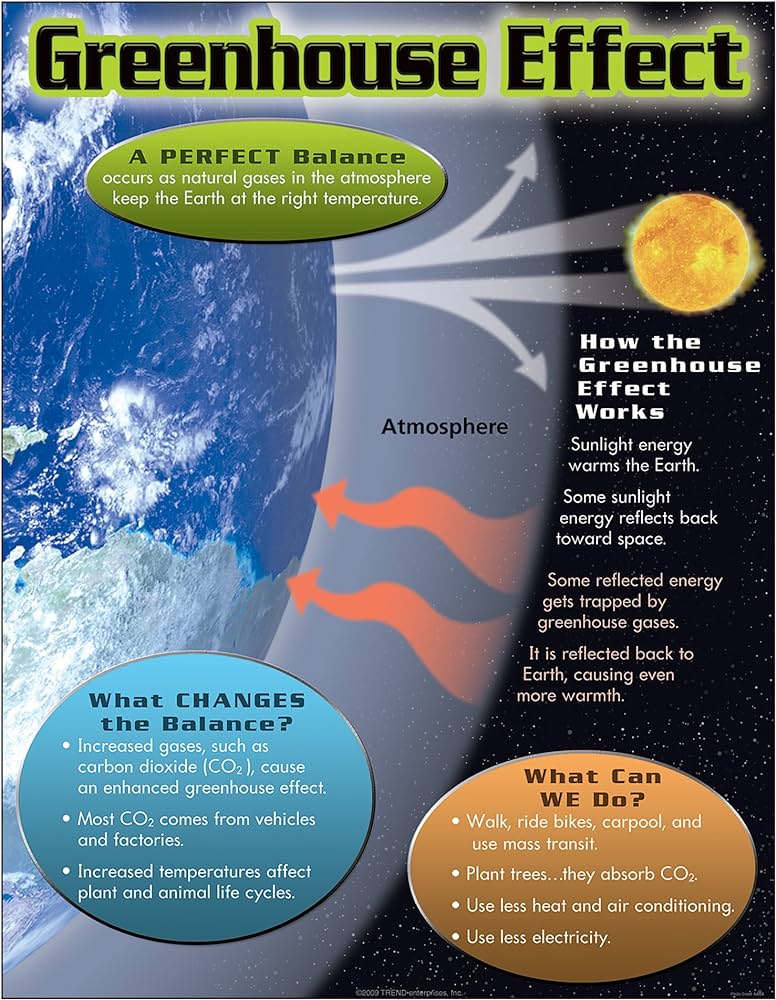 GREENHOUSE EFFECT