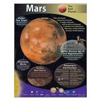 MARS CHART
