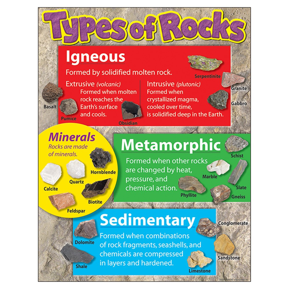 TYPES OF ROCKS CHARTS