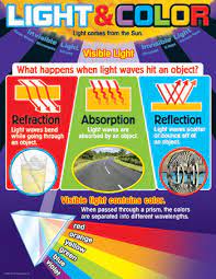 LIGHT & COLOR CHART
