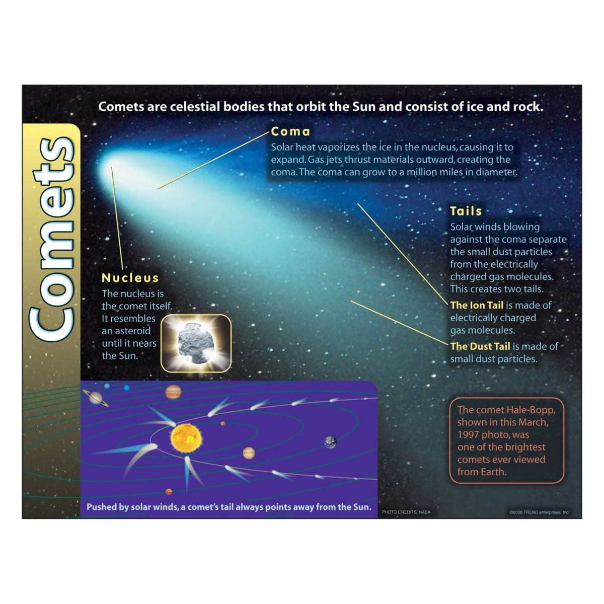 COMETS CHART