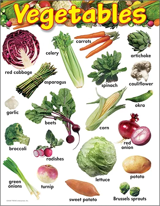 VEGETABLES CHART