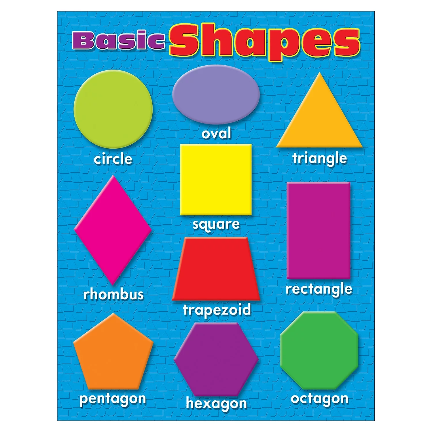 BASIC SHAPES CHART