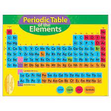 PERIODIC TABLE OF THE ELEMENTS