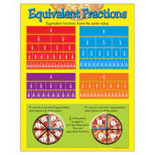 EQUIVALENT FRACTIONS