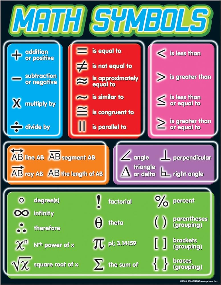 MATH SYMBOLS CHART