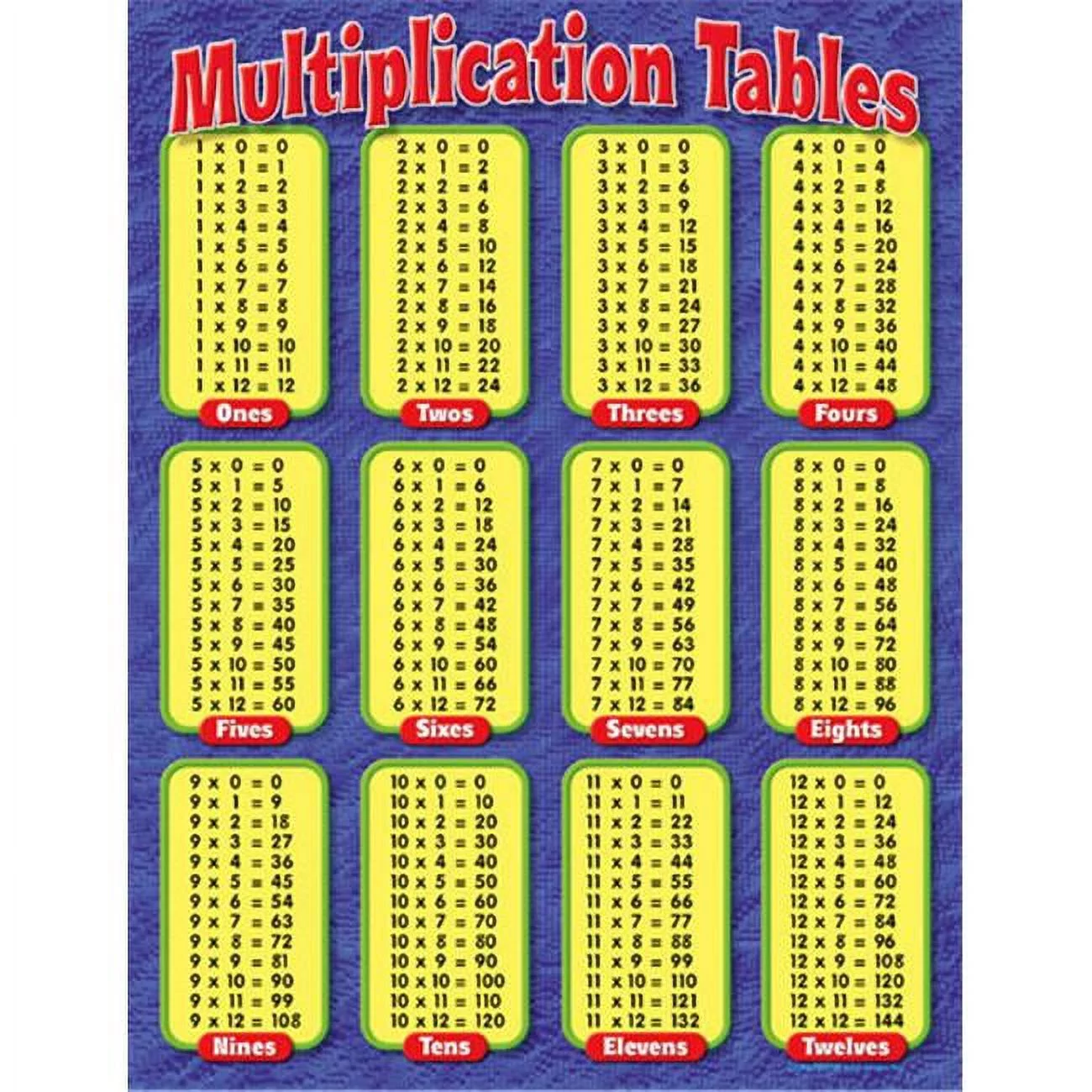 MULTIPLICATION TABLES CHART