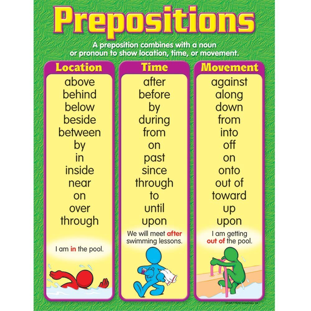 PREPOSITIONS CHART