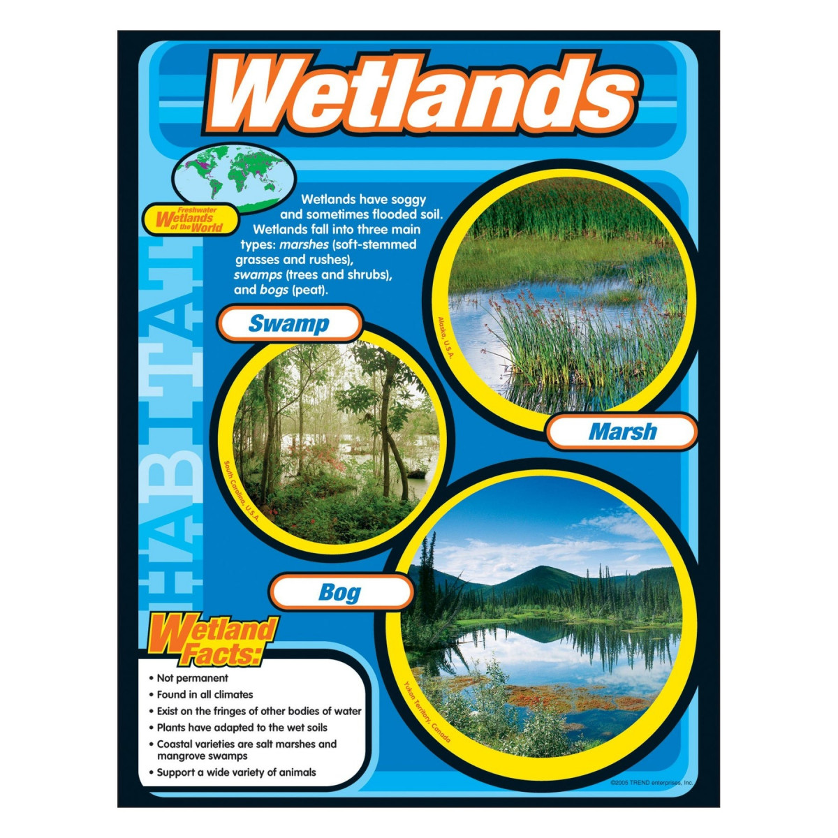 WETLANDS CHART