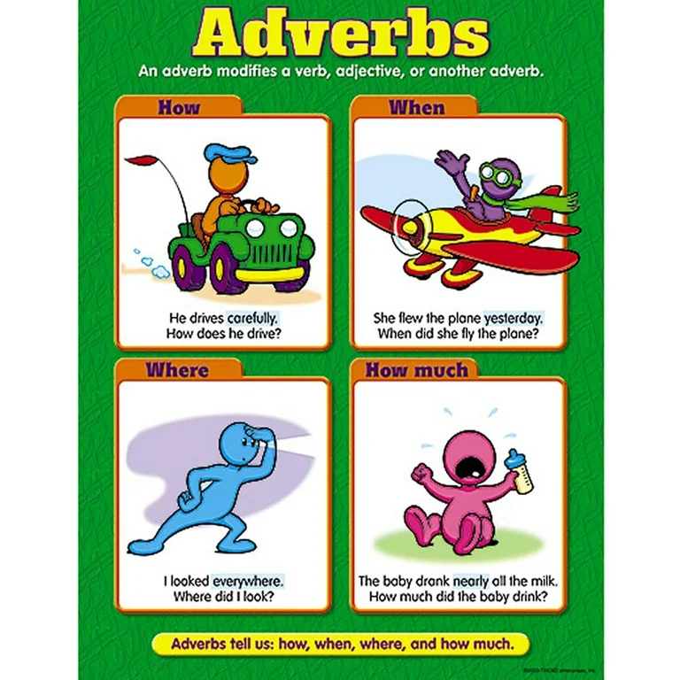 ADVERBS CHARTLET