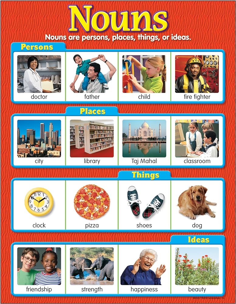 NOUNS CHARTLET
