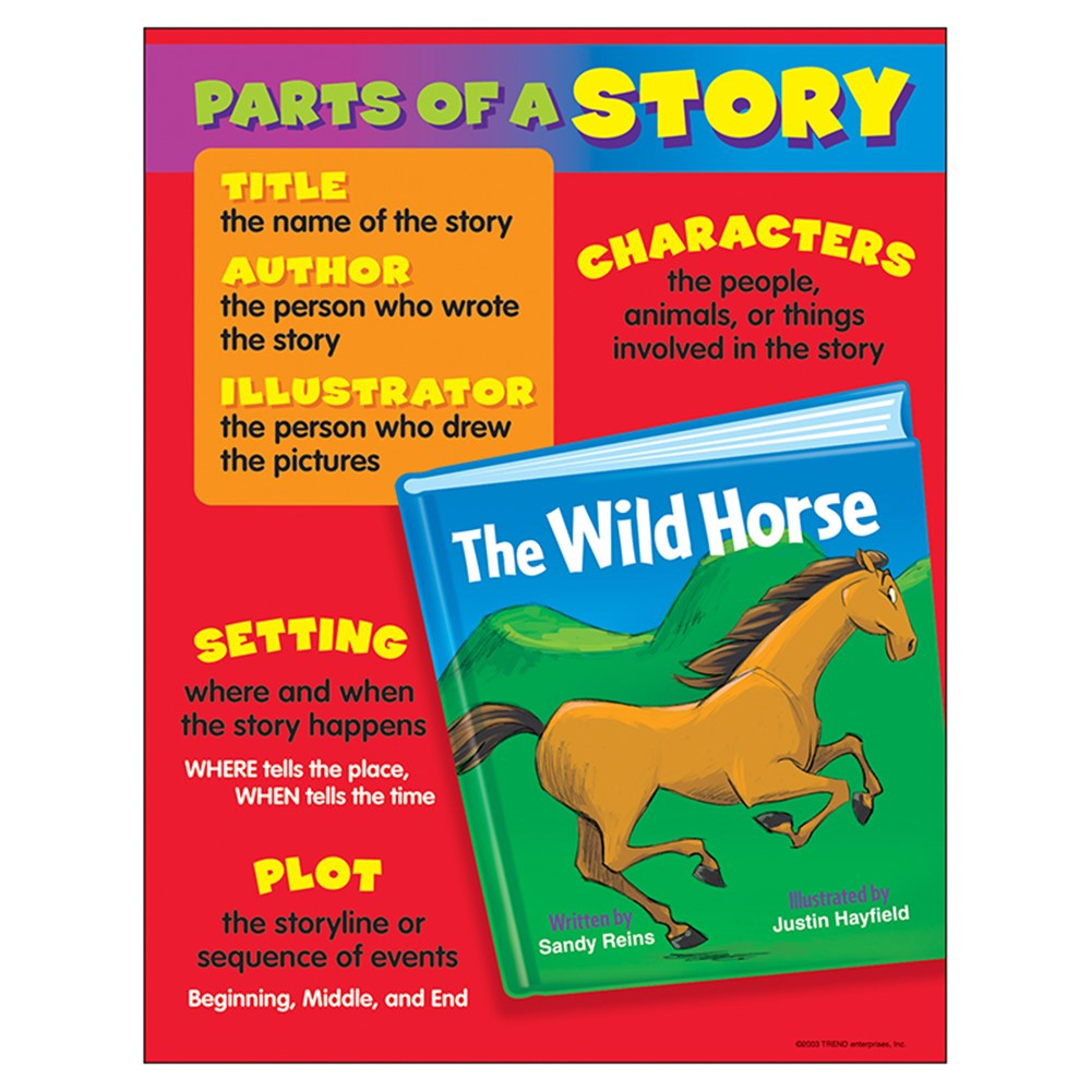 PARTS OF STORY CHART