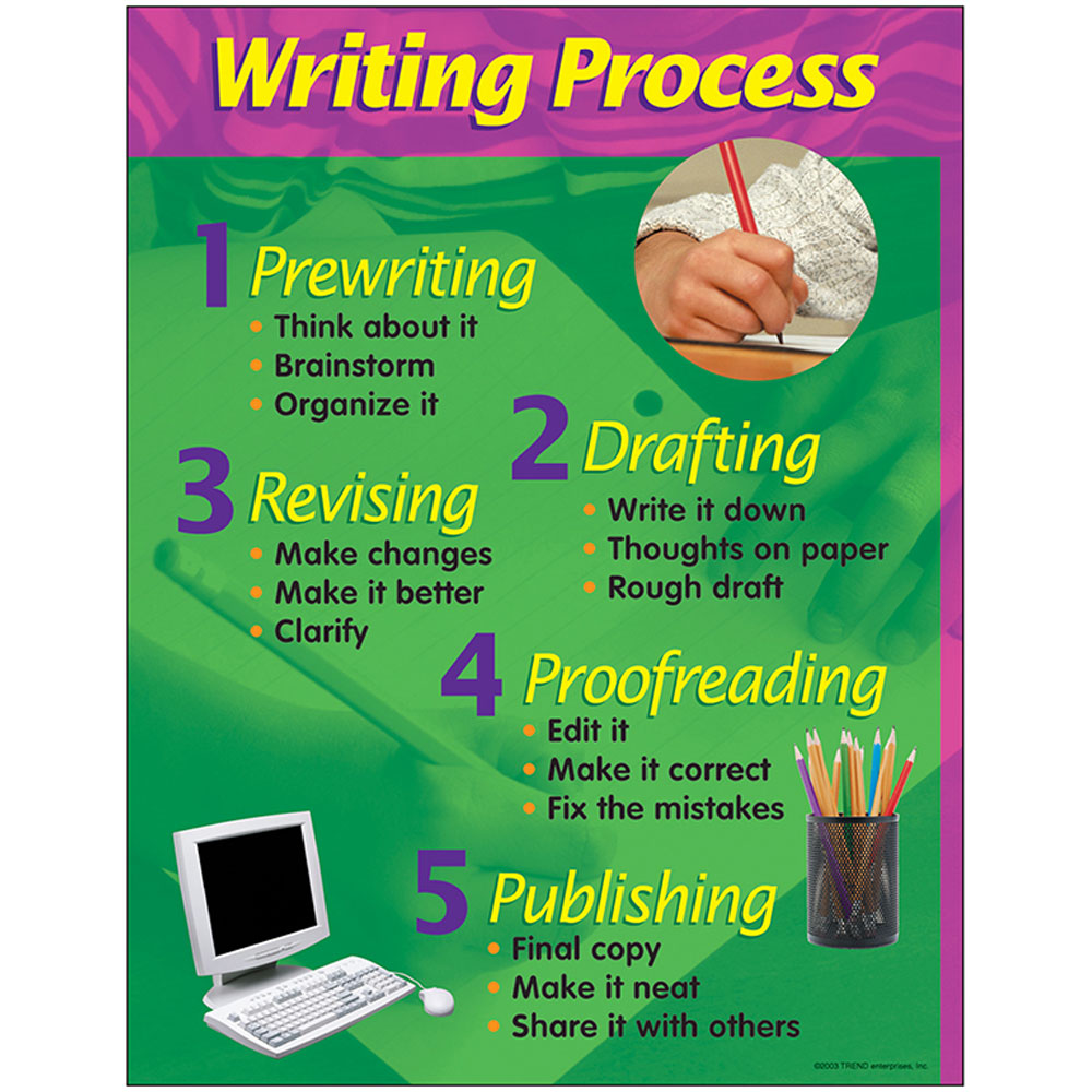 WRITING PROCESS CHART