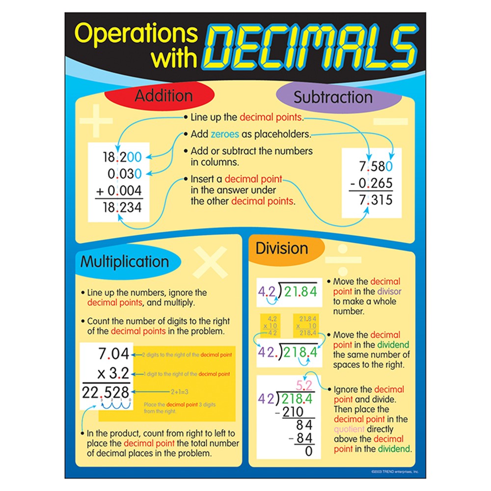 OPERATIONS WITH DECIMALS