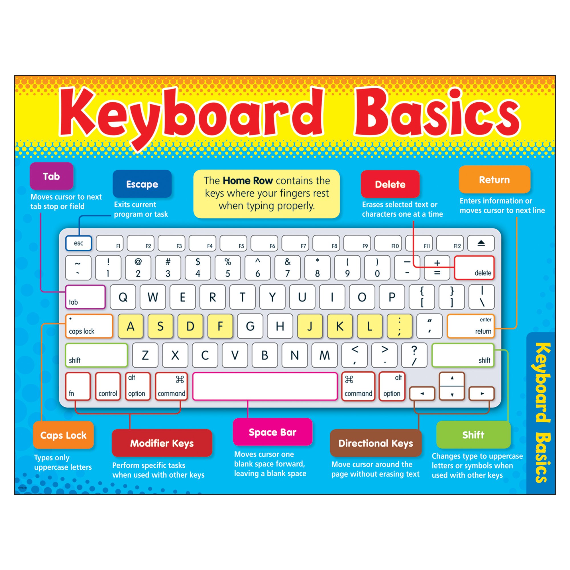 COMPUTER KEYBOARD BASICS CHART