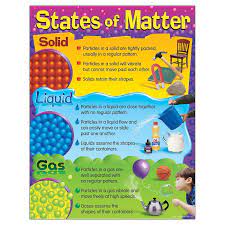 STATES OF MATTER CHARTS