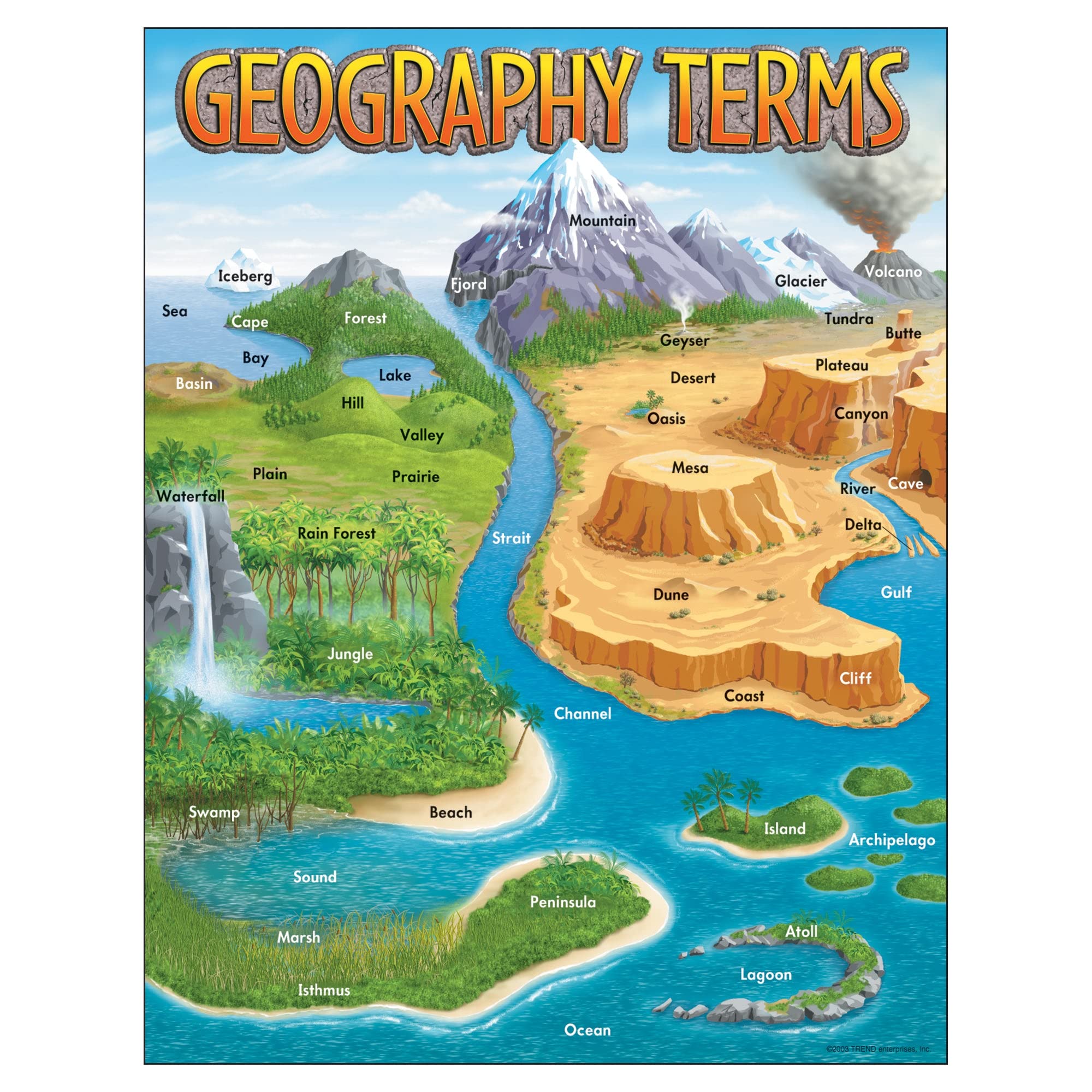 GEOGRAPHY TERMS CHART