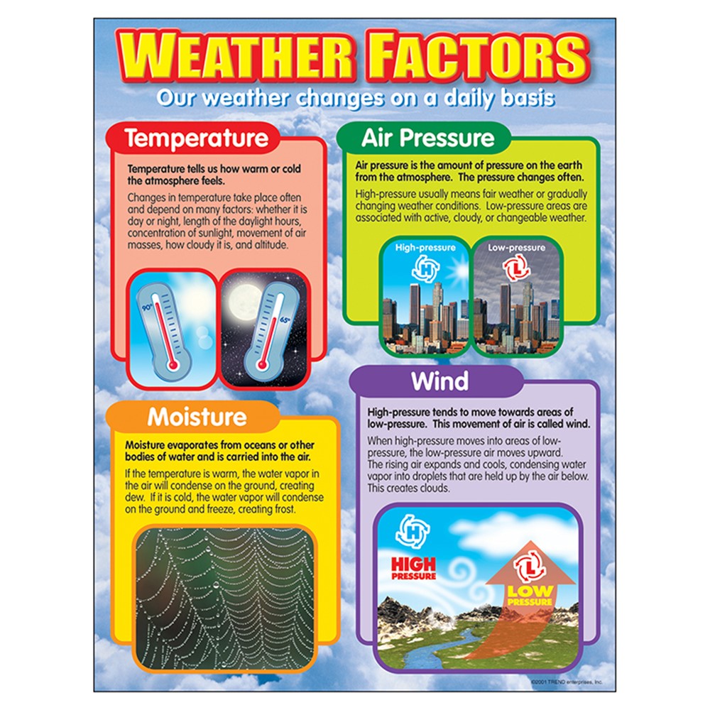 WEATHER FACTORS CHART