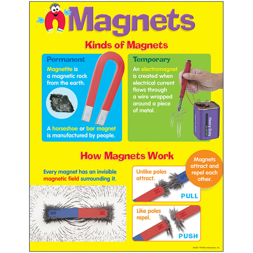 MAGNETS CHART