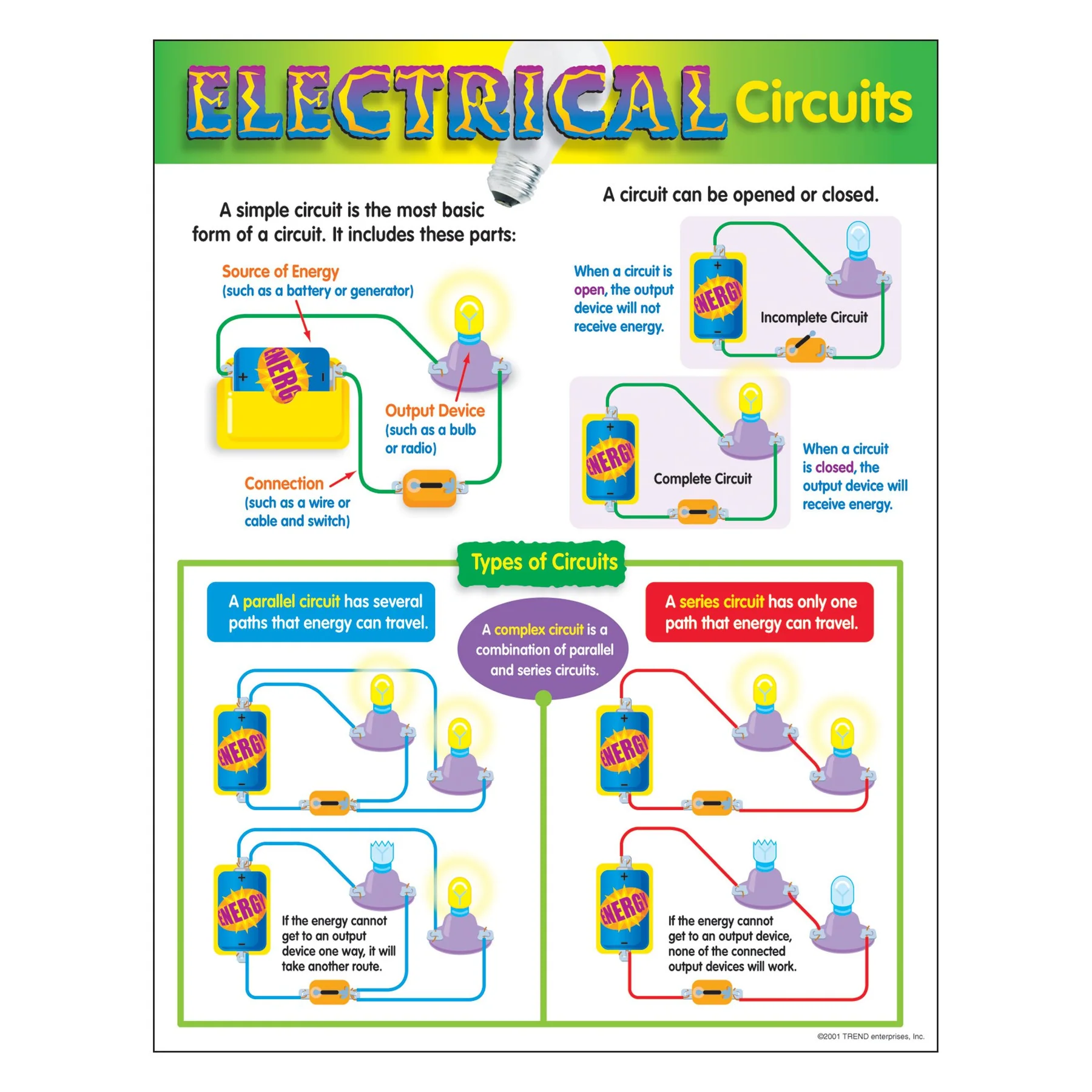 ELECTRICAL CIRCUITS CHARTLET