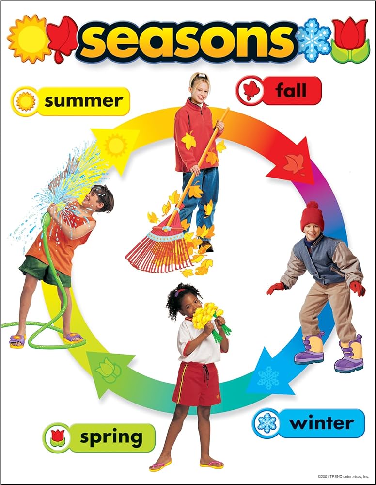 SEASONS CHARTLET