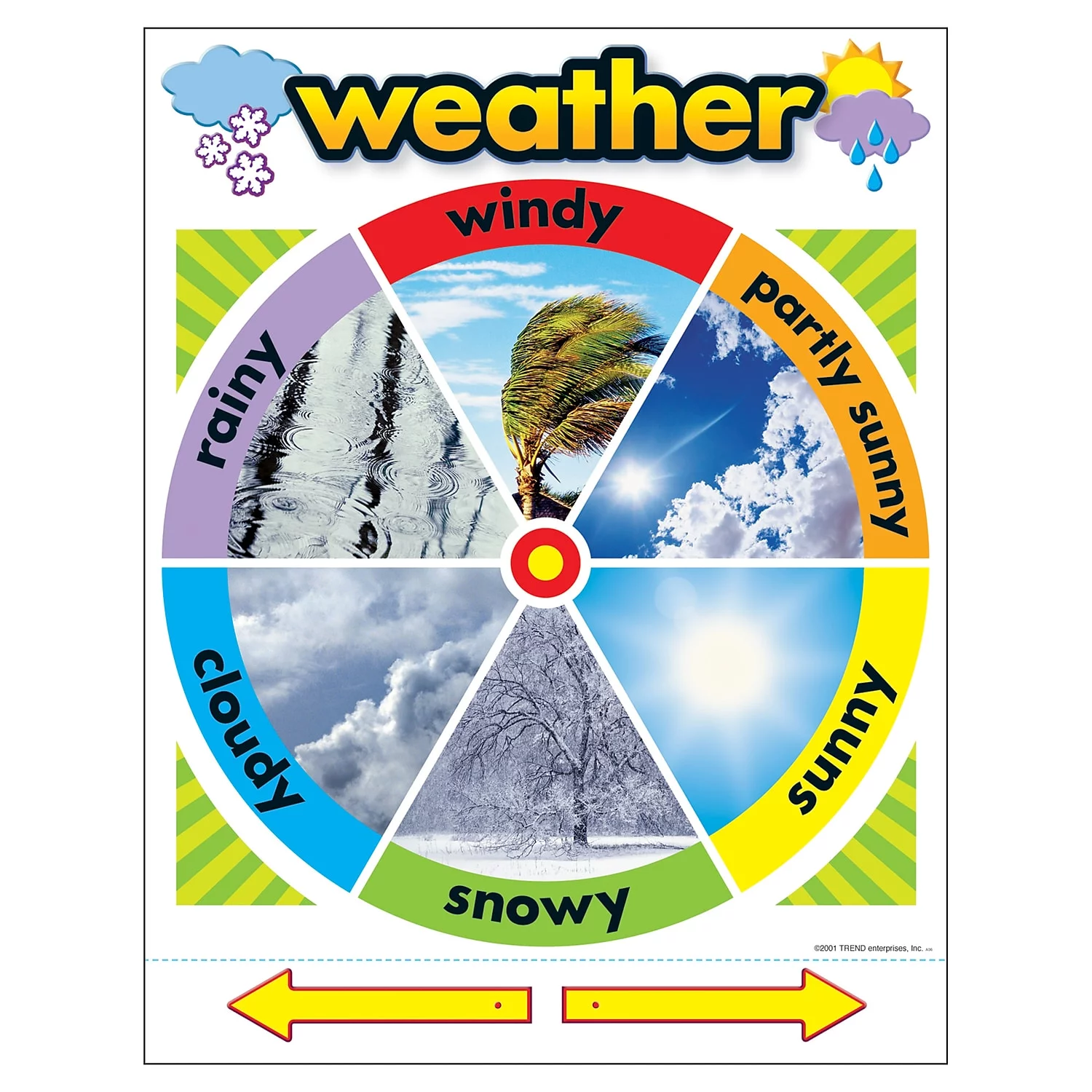 WEATHER CHARTS