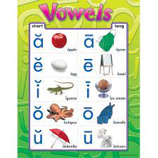 VOWELS CHART