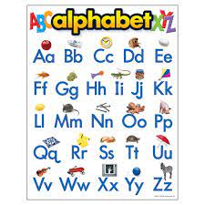 ALPHABET CHARTS