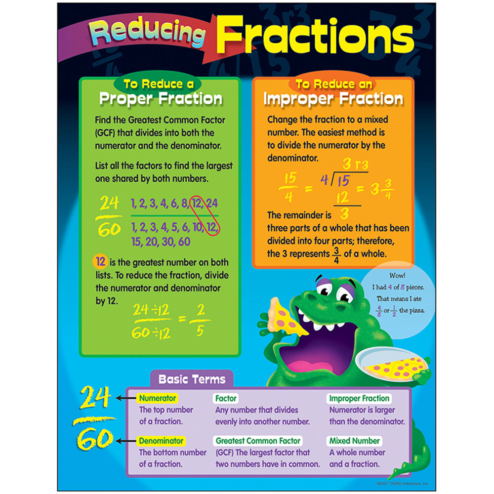REDUCING FRACTIONS CHARTS