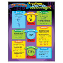 CONVERTING FRACTIONS, DECIMAL, AND PERCENTAGES
