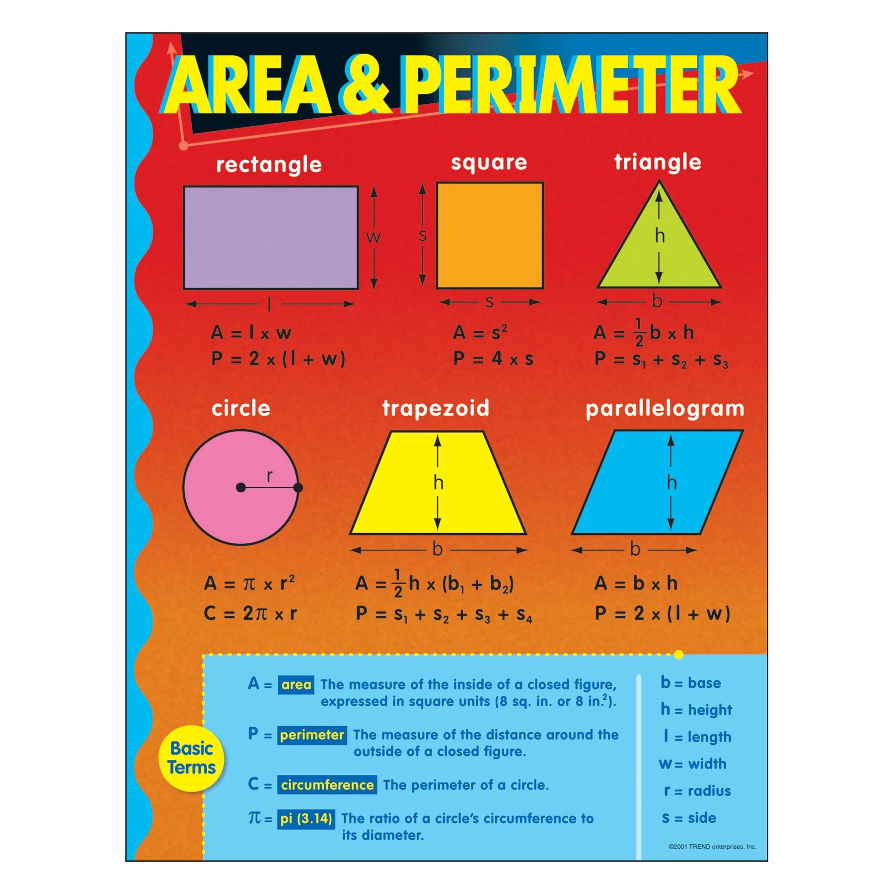AREA & PERIMETER CHARTS
