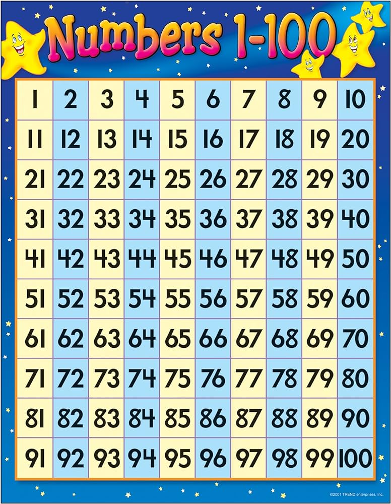 NUMBERS 1-100