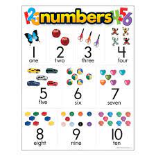 NUMBERS CHARTLET