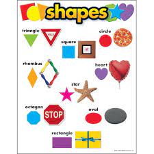 SHAPES CHARTLET