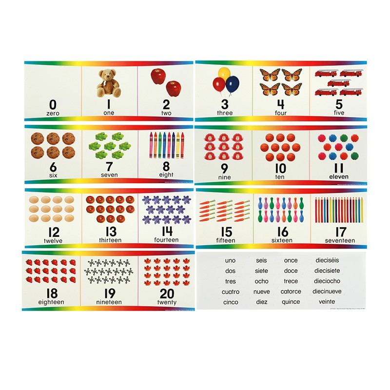 ZERO TO TWENTY NUMBER SET