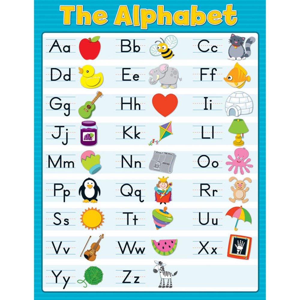 THE ALPHABET CHARTS