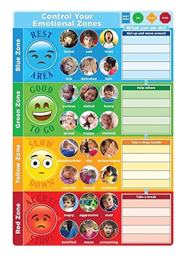 Control Your Emotional Zones
