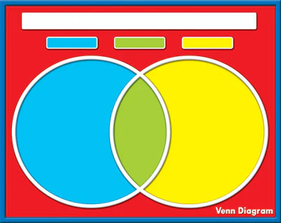 VENN DIAGRAM