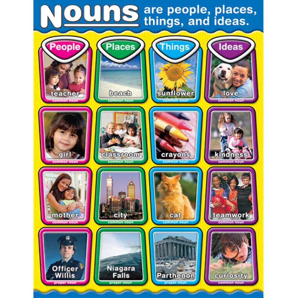 NOUNS CHARTS